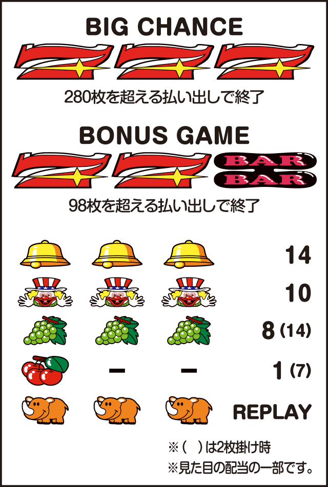 アイムジャグラーEX｜パチスロ製品情報｜株式会社北電子