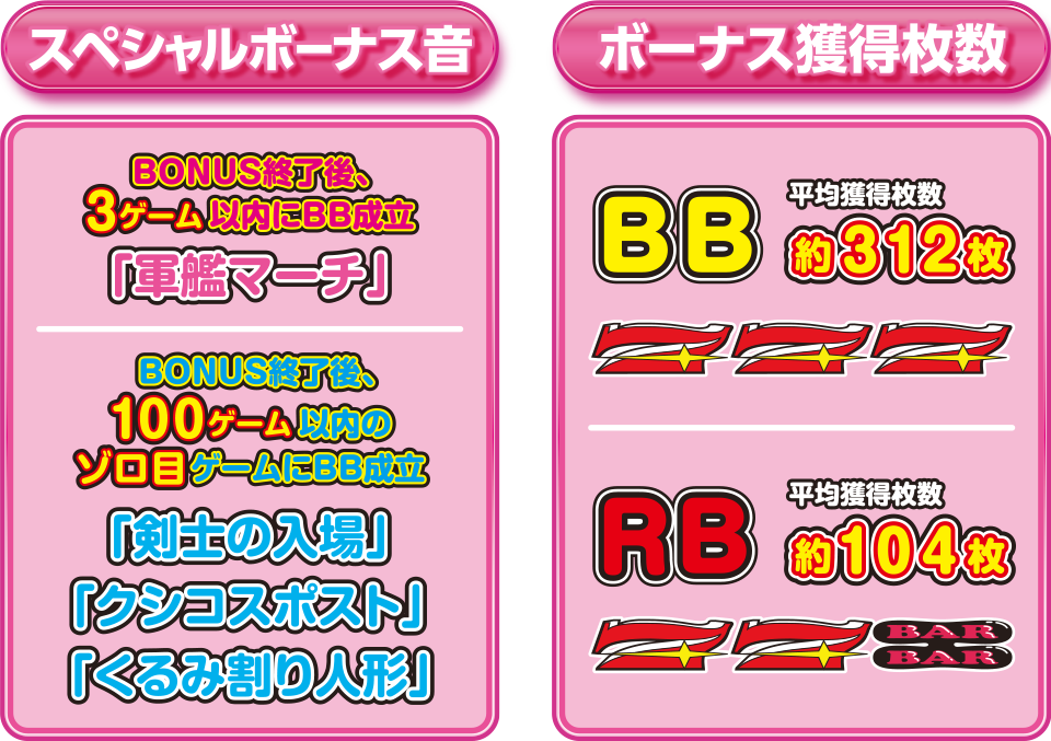 マイジャグラーⅣ(マイジャグラー4)｜北電子