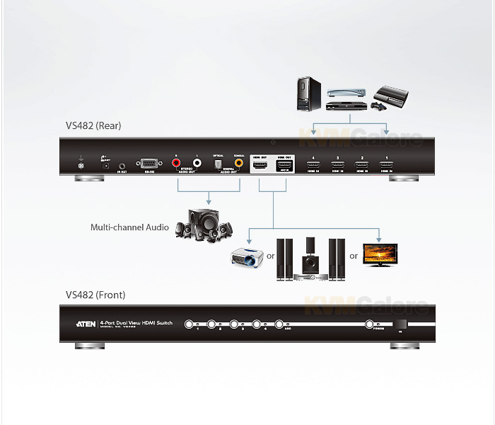 ATEN VS482 | 4-port, dual-output HDMI AV switch