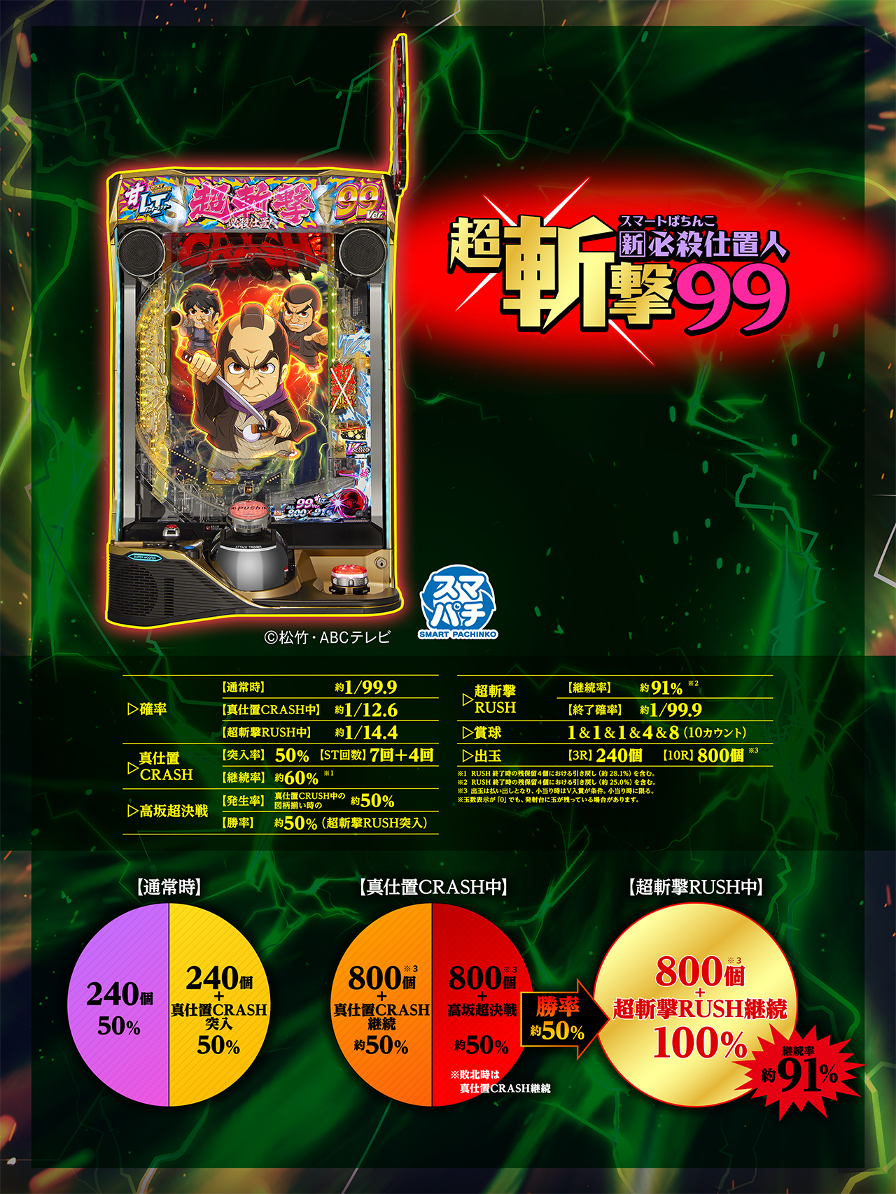 e 新・必殺仕置人 超斬撃99