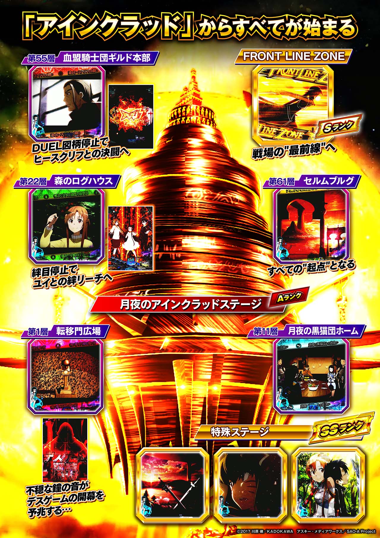 スマートぱちんこ ソードアート・オンライン サポートページ