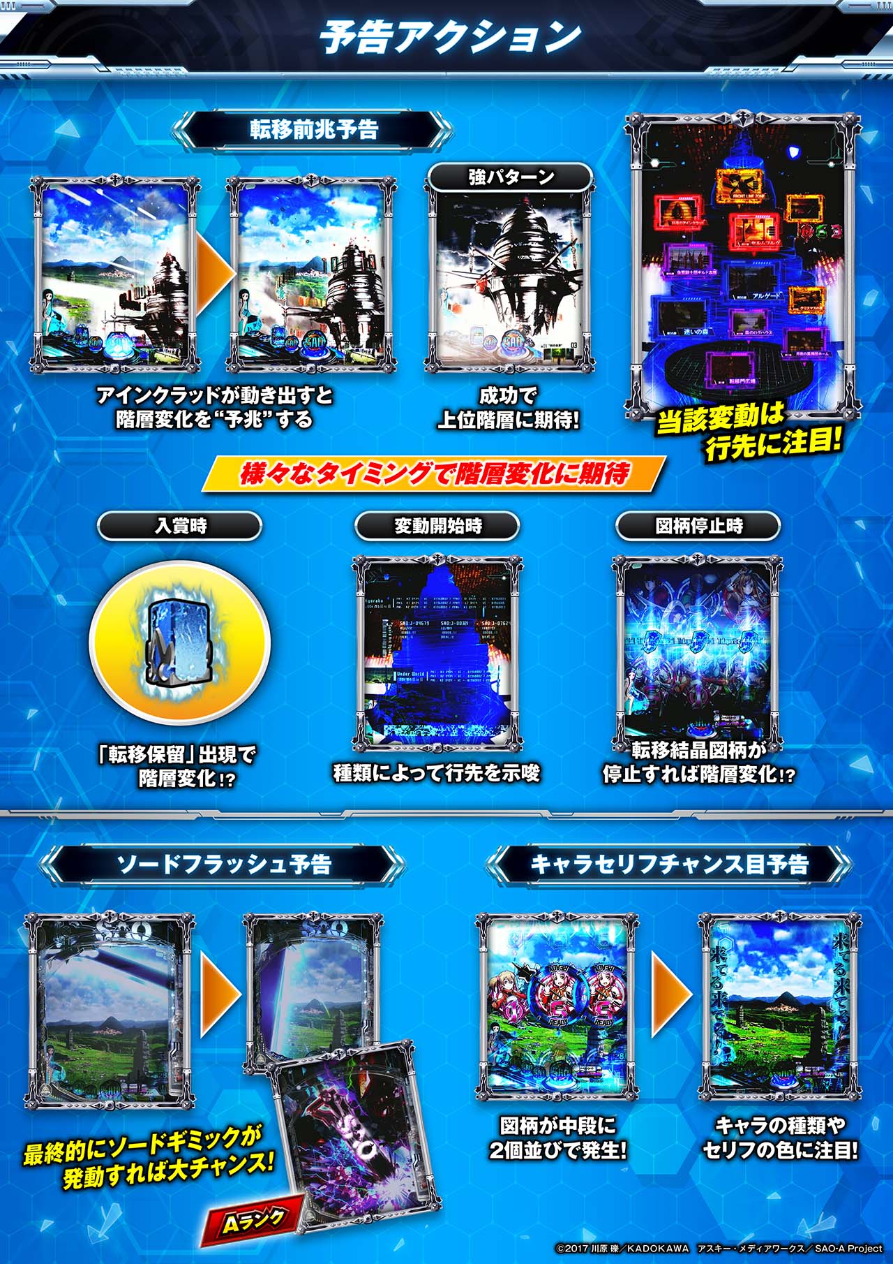 スマートぱちんこ ソードアート・オンライン サポートページ