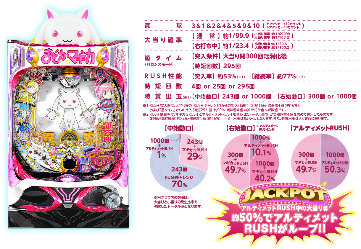 ぱちんこ 劇場版 魔法少女まどか☆マギカ キュゥべえver. | KYORAKU