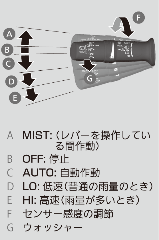 ワイパー/ウォッシャー | CR-V 2019 | Honda