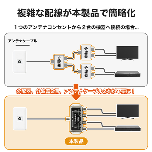 ホーリックダイレクト / アンテナダブル分波器 AWE-021SV