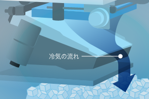 IM-55TP-21 全自動製氷機 ハーフキューブアイスメーカー｜業務用の厨房