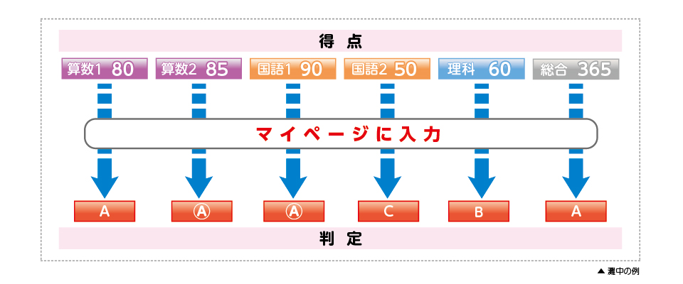 小6男子最難関中予想問題ミラクルWeb｜浜学園