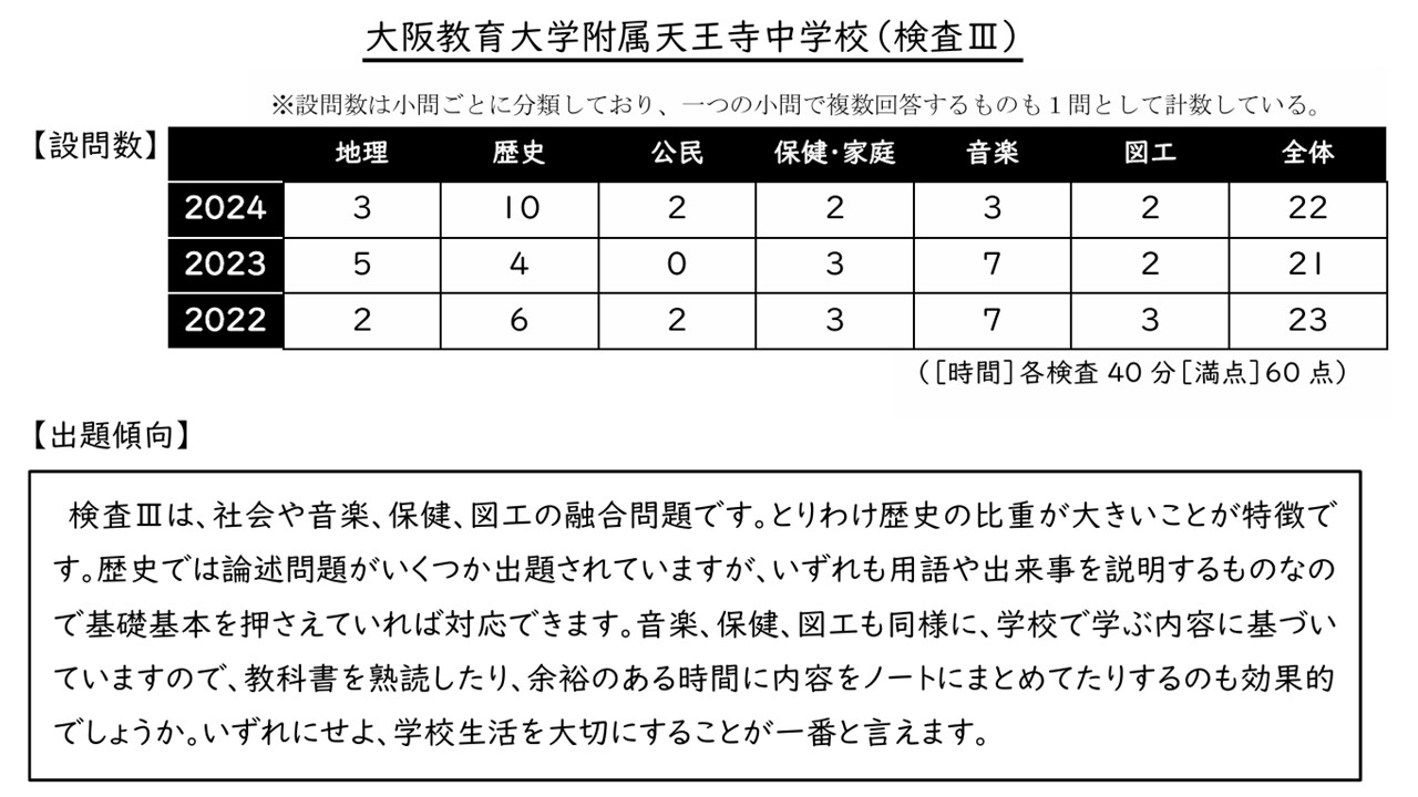 大阪教育大学附属天王寺中学校 令和7年度入試を占う① | 奈良 塾 中学
