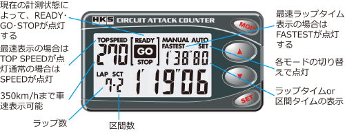 サーキットアタックカウンター | モニター系 | エレクトロニクス