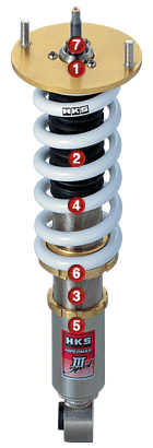 ハイパーマックス スリー スポーツ/ハイパーマックス | サスペンション