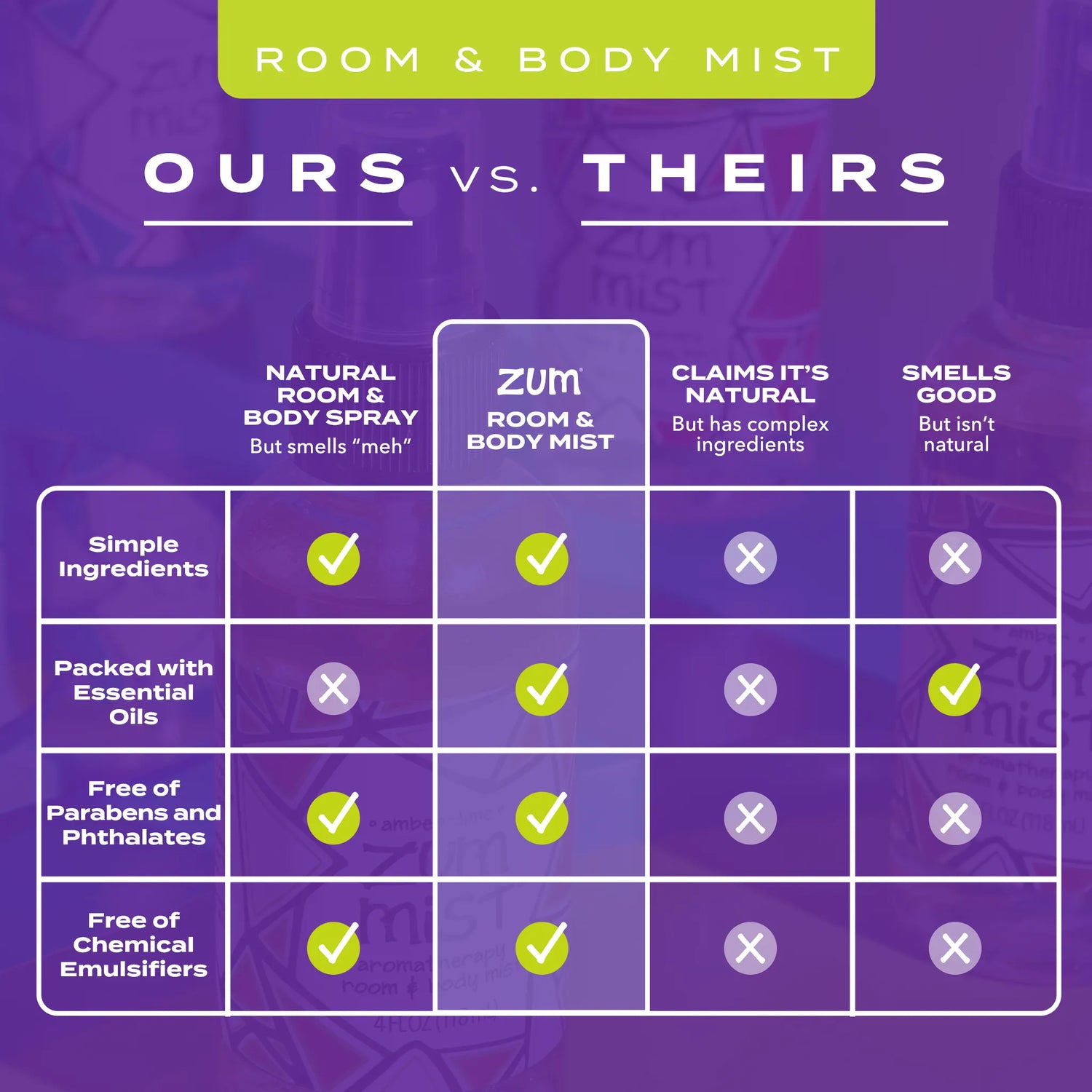 Zum Mist Eucalyptus Room & Body Spray | 4 fl oz