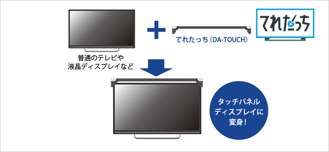 てれたっち（DA-TOUCH） | 大型テレビ・液晶ディスプレイ用タッチ化