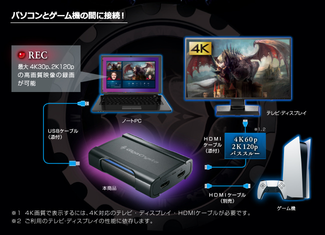 GV-USB3/HDS | 4K対応HDMIキャプチャー | アイ・オー・データ機器 I-O DATA