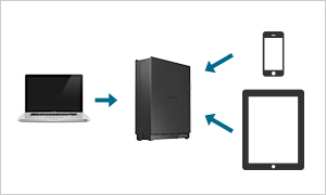 LAN DISK（HDL1-LENシリーズ） | 法人向け1ドライブNAS（ネットワーク