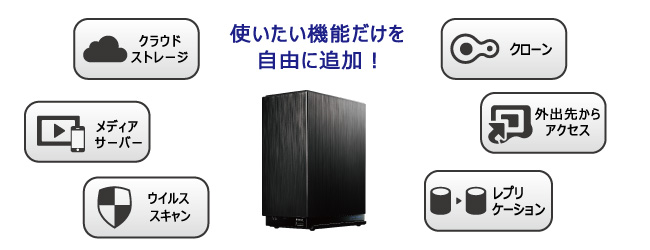 HDL2-AA0/E | デュアルコアCPU搭載 超高速2ドライブ NASキット