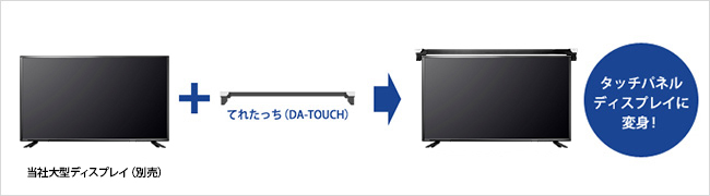 てれたっち（DA-TOUCH） | 大型テレビ・液晶ディスプレイ用タッチ化