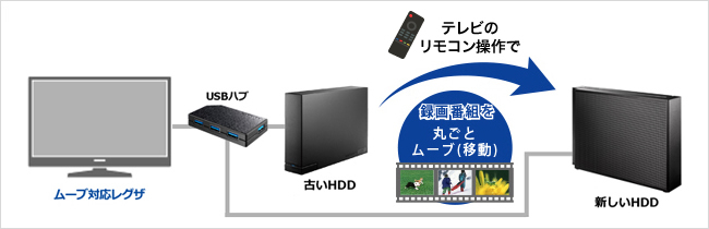 EX-HDAZ-UTLシリーズ | USB 3.1 Gen 1（USB 3.0）／2.0対応 外付