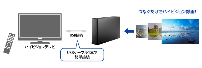 HDCL-UTシリーズ | USB 3.0／2.0対応外付ハードディスク | アイ・オー