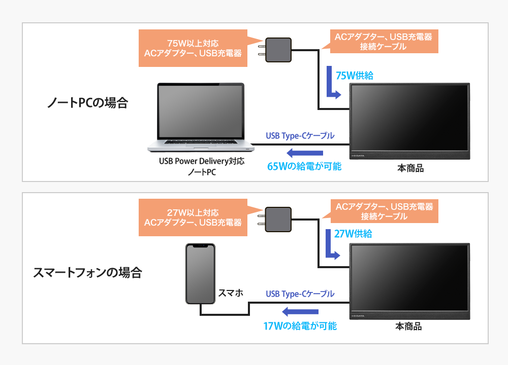 LCD-YC141DXシリーズ | 14型フルHD対応モバイルディスプレイ | アイ