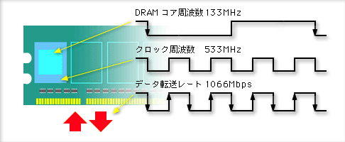 SDY1066シリーズ | PC3-8500対応 DDR3メモリーモジュール | アイ・オー
