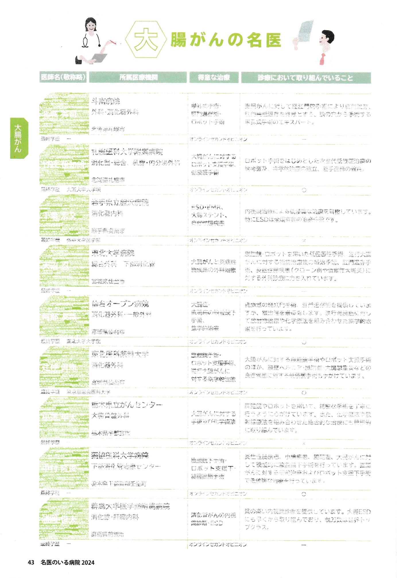 書籍「名医のいる病院2024」に掲載されました！ - とよしま内視鏡