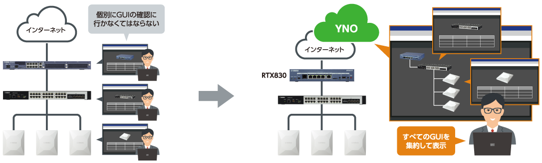 RTX830 ギガアクセスVPNルーター: ネットワーク機器ネットワークLAN