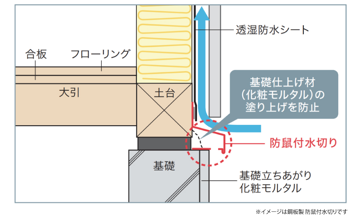 鋼板製 防鼠付通気水切り | 水切り | GAISO（外装部材） | 城東テクノ