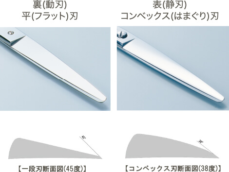 理容用 フラット＆コンベックス | ジョーウェル・シザーズ