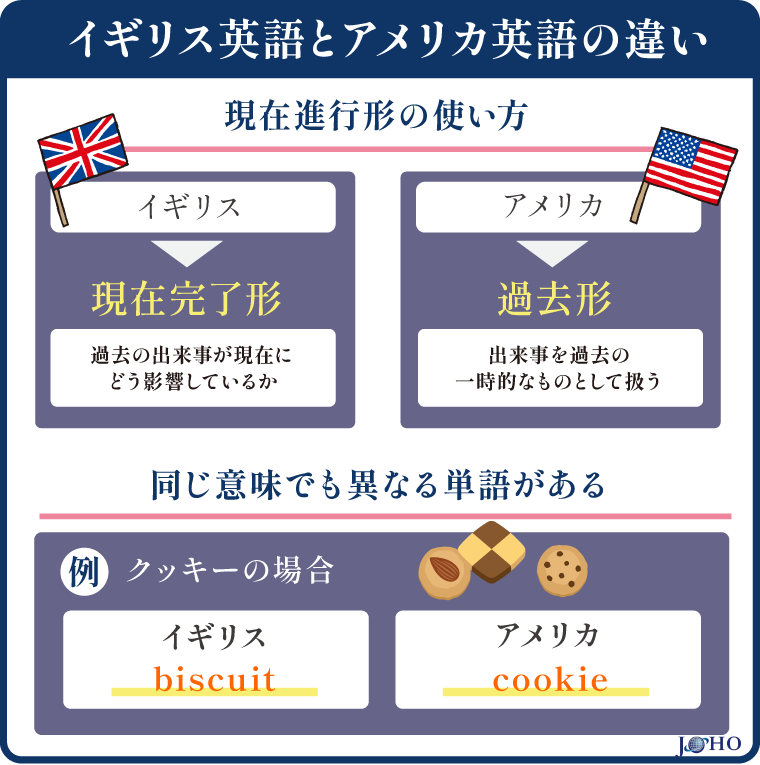 イギリス英語の翻訳ガイド！アメリカ英語との違いも解説