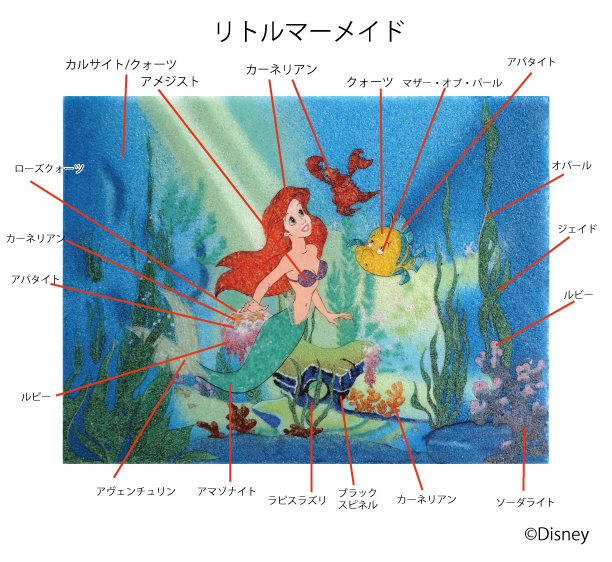 ジュエリー絵画『リトル・マーメイド』2