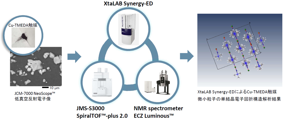 遷移金属錯体の分子構造解析ワークフロー | アプリケーションノート