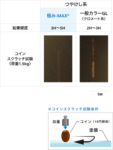 極みｰMAX®｜商品情報［カラー鋼板］｜JFE鋼板株式会社