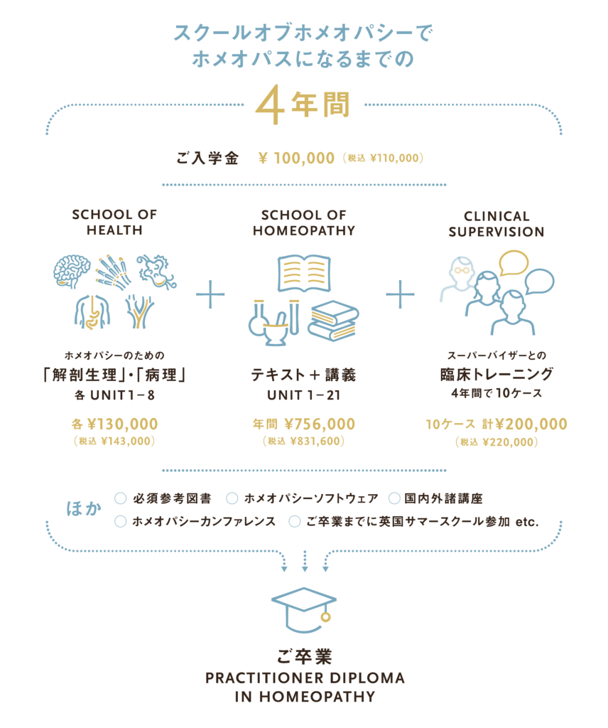 教育 | 日本ホメオパシー総研