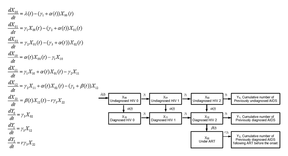 数理モデルで感染症対策を効果的に - POLICY DOOR ～研究と政策と社会