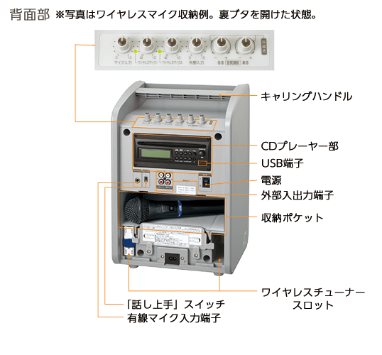 主な特長 | ポータブルワイヤレスアンプPE-W50シリーズ | ワイヤレス