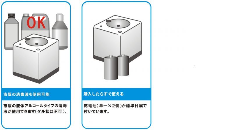 手を触れずに消毒できる 世界初 上向き自動消毒機！！ リキッド