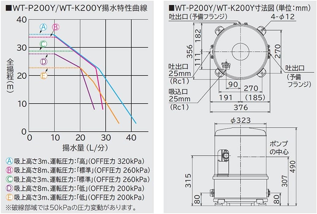 WT-P200Y HITACHI 浅井戸用[自動]ポンプのことなら配管 水道 部品・水