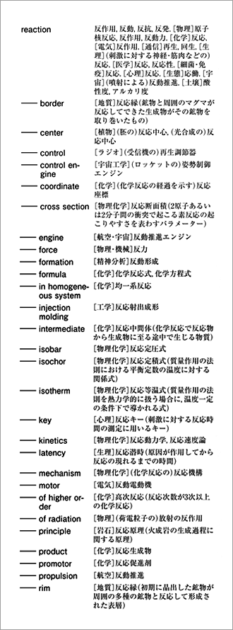 自然科学系英和大辞典 書籍版 - 小倉書店