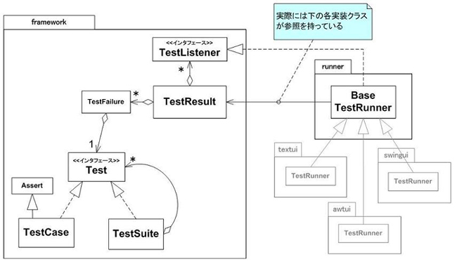 技術書籍紹介 ] ソースコードリーディングから学ぶ Javaの設計と実装