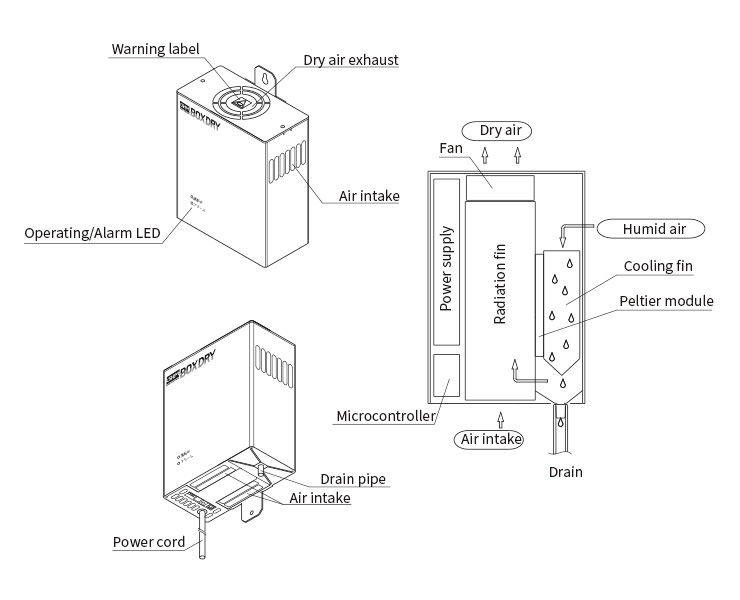 Forced air cooling type | Climate control equipment | OHM ELECTRIC