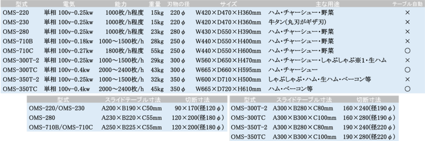 スライサー｜製品情報｜株式会社大道産業