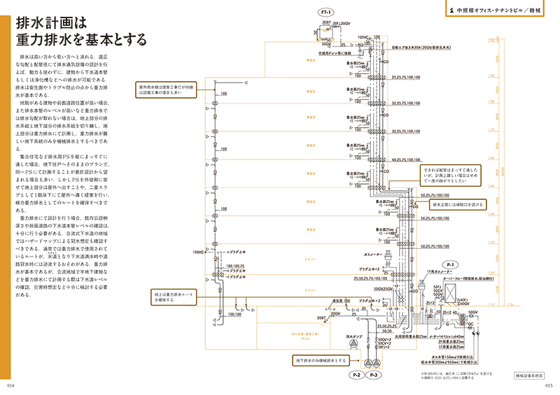 建築設備の極意を伝授！ 設備設計スタンダード図集 | Ohmsha