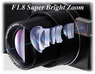 オリンパス ニュースリリース： F1.8の明るい大口径3倍高性能ズーム