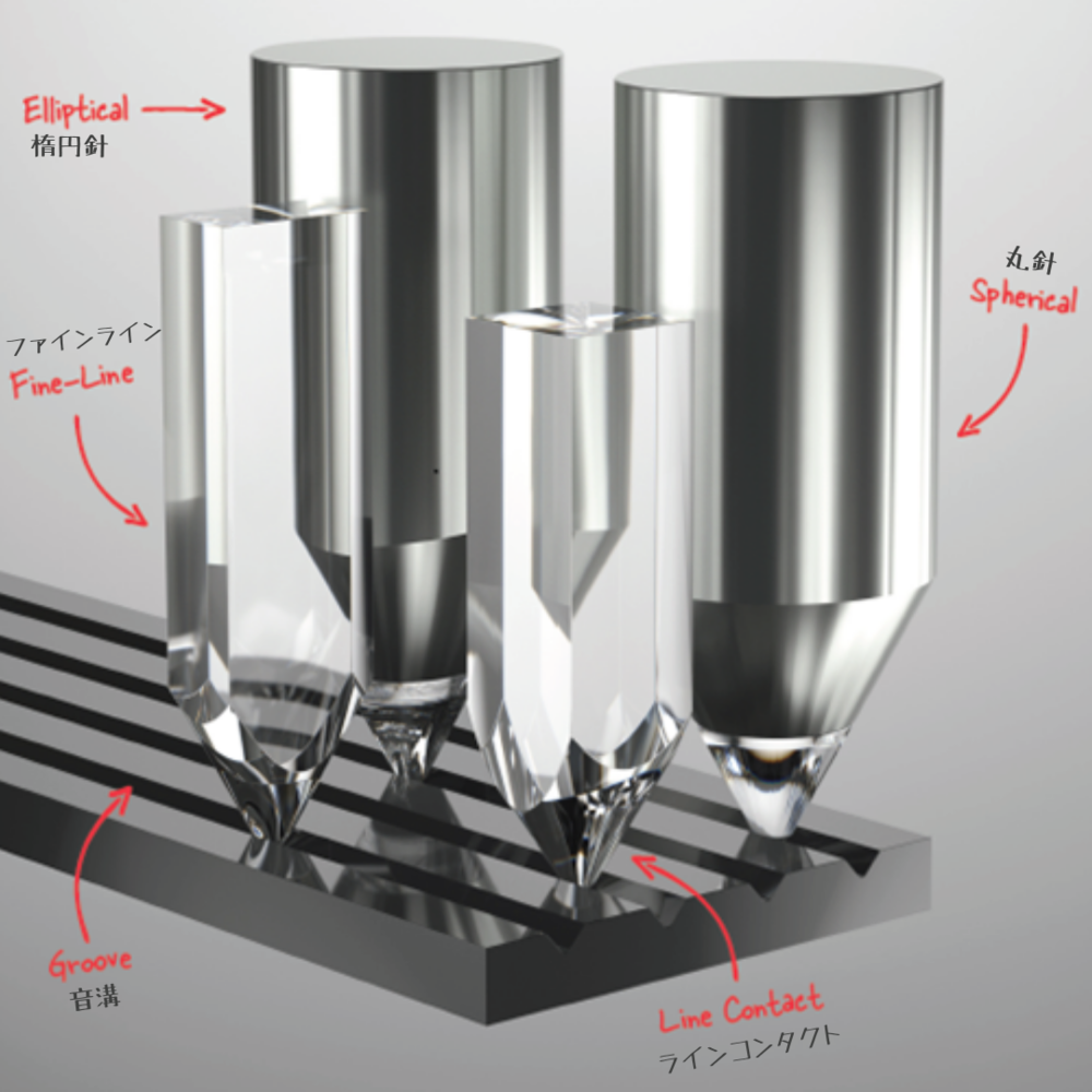丸針と楕円針など、針先の形状で音が変わる理由｜アナログオーディオ