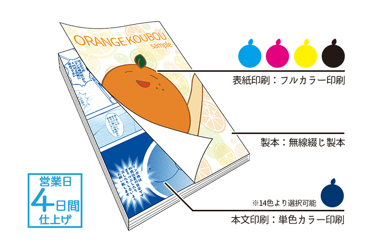表紙フルカラー×本文単色ダークカラーセット | 冊子印刷 | 同人誌印刷