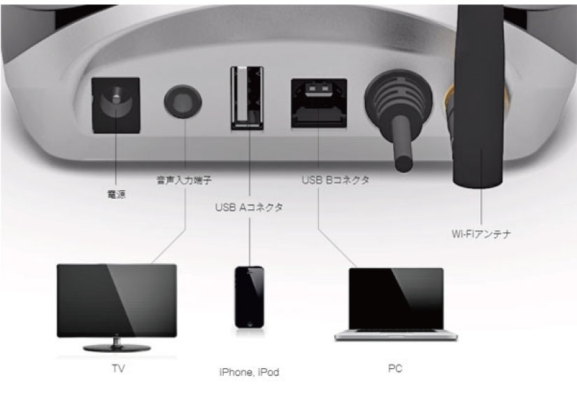約半額売り切り大特価！】ECLIPSE/ワイヤレススピーカーシステム/TD-M1