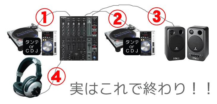DJ 初心者必見。簡単にDJを始めよう。DJ ROCKET START SALE -OTAIRECORD-