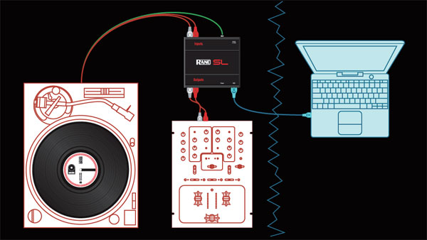 Serato DJ Pro対応オーディオインターフェース、RANE「SL4（Scratch