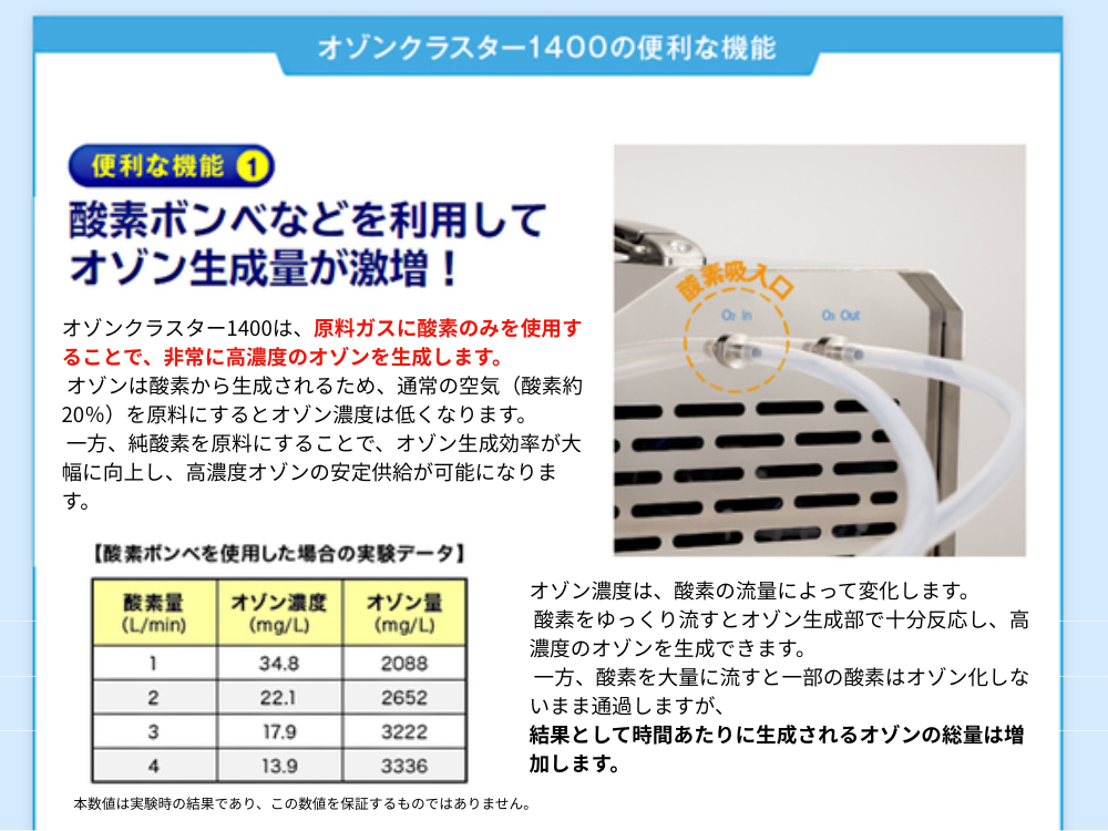 オゾンクラスター1400