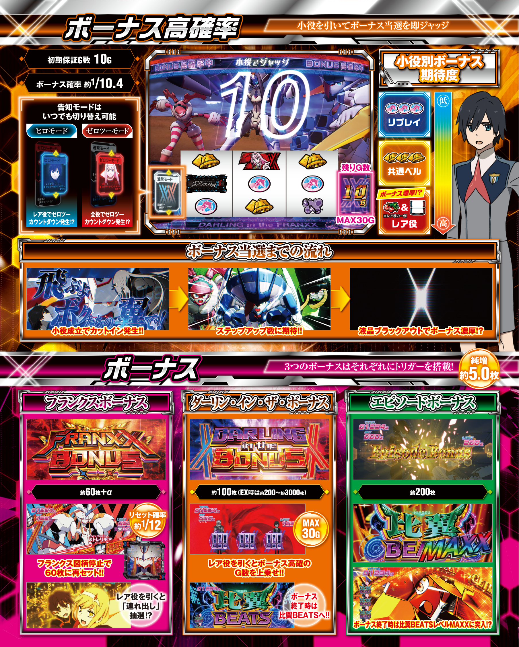 L ダーリン・イン・ザ・フランキス